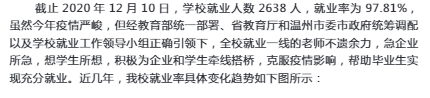 温州科技职业学院就业率及就业前景怎么样（含2021届就业质量报告）