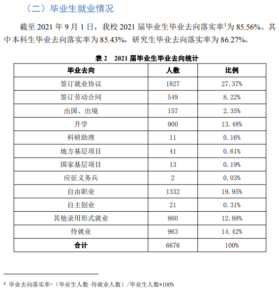 天津科技大学就业率及就业前景怎么样（含2021届就业质量报告）