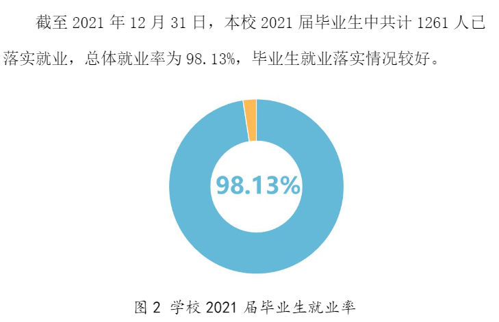宁波幼儿师范高等专科学校就业率及就业前景怎么样（含2021届就业质量报告）
