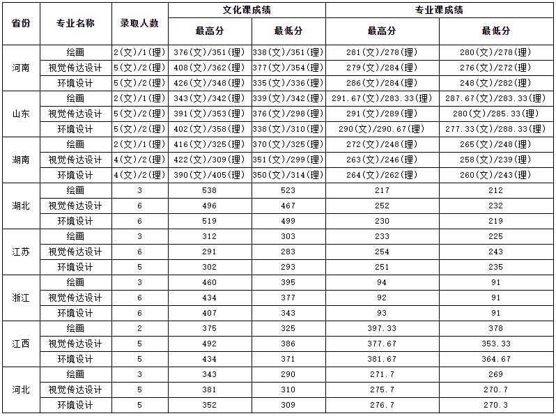 2021安徽大学录取分数线一览表（含2019-2020历年）