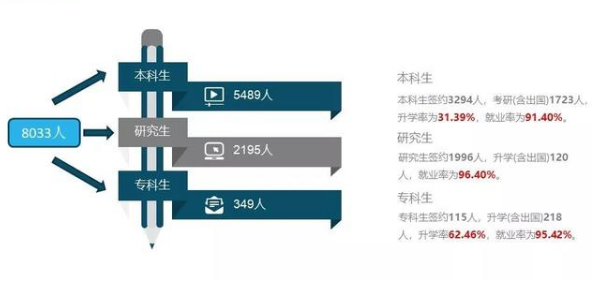 安徽大学就业率及就业前景怎么样（含2021届就业质量报告）