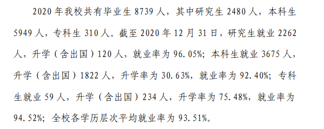 安徽大学就业率及就业前景怎么样（含2021届就业质量报告）