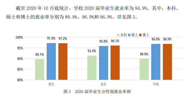 中国科学技术大学就业率及就业前景怎么样（含2021届就业质量报告）