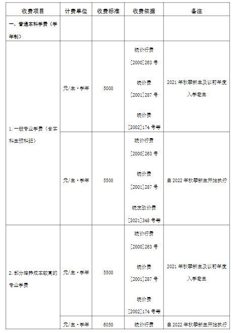 2022合肥工业大学学费多少钱一年-各专业收费标准