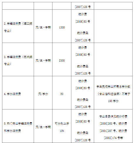 2022合肥工业大学学费多少钱一年-各专业收费标准