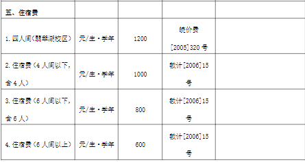 2022合肥工业大学学费多少钱一年-各专业收费标准