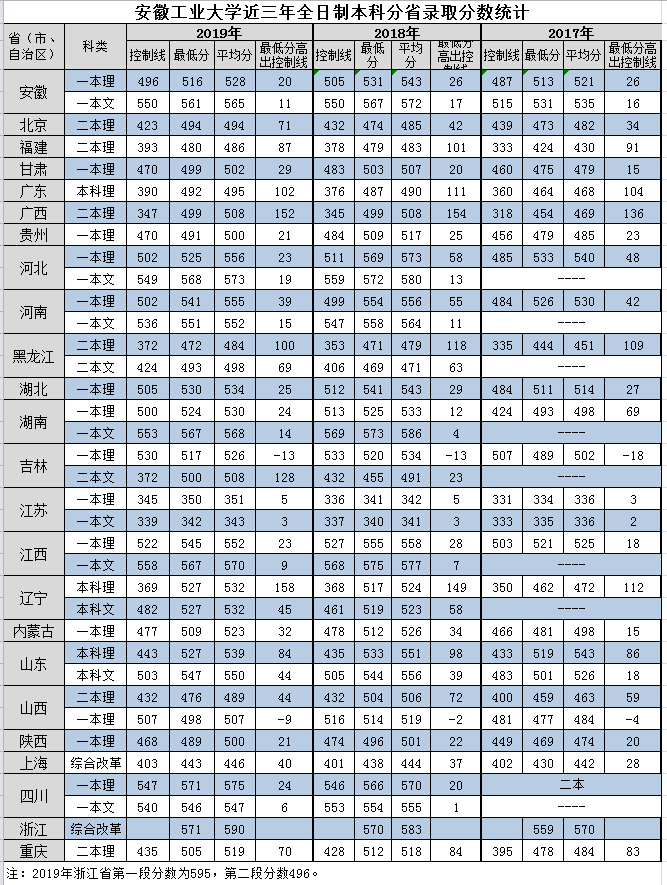 2021安徽工业大学录取分数线一览表（含2019-2020历年）