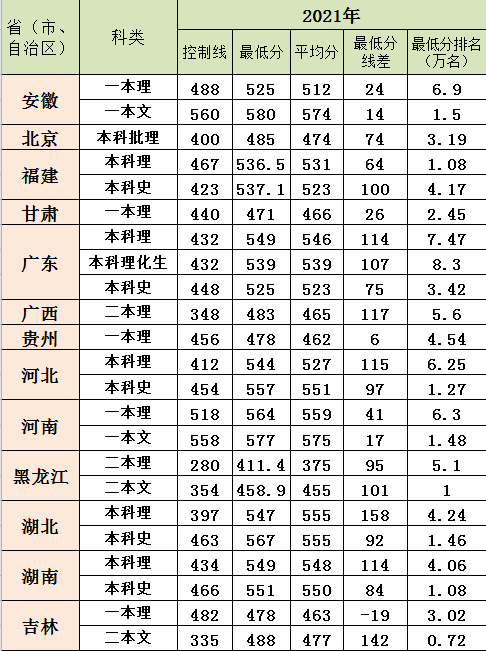 2021安徽工业大学录取分数线一览表（含2019-2020历年）