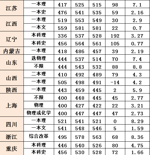 2021安徽工业大学录取分数线一览表（含2019-2020历年）