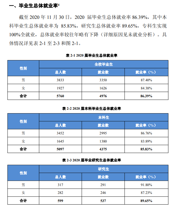 安徽工业大学就业率及就业前景怎么样（含2021届就业质量报告）