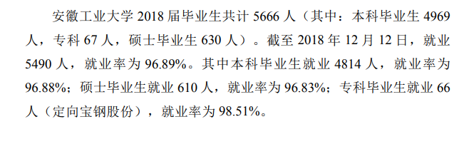 安徽工业大学就业率及就业前景怎么样（含2021届就业质量报告）