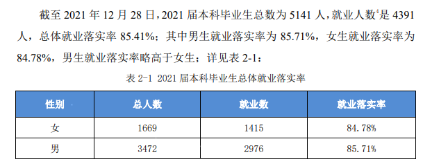 安徽工业大学就业率及就业前景怎么样（含2021届就业质量报告）