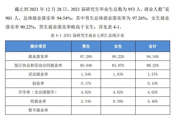 安徽工业大学就业率及就业前景怎么样（含2021届就业质量报告）