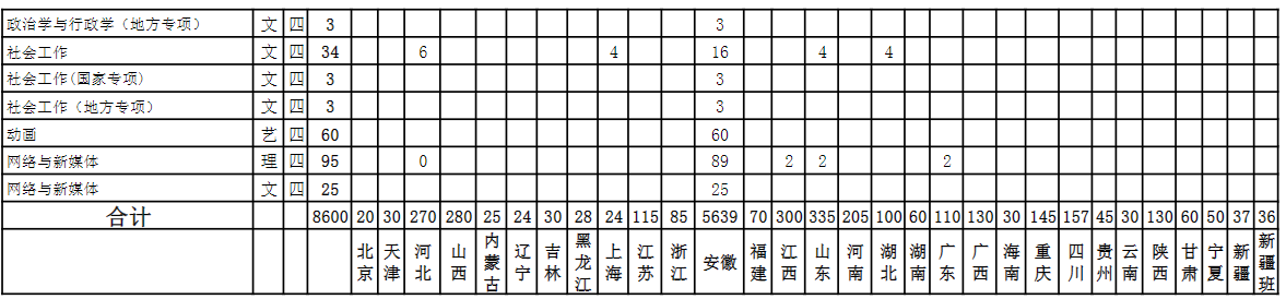 安徽理工大学有哪些专业？