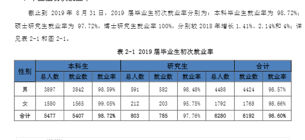 安徽理工大学就业率及就业前景怎么样（含2021届就业质量报告）