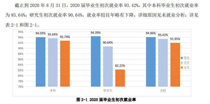 安徽理工大学就业率及就业前景怎么样（含2021届就业质量报告）