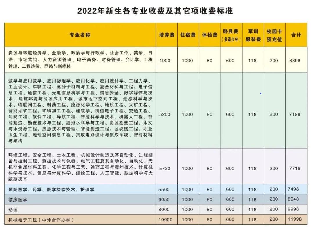 2022安徽理工大学学费多少钱一年-各专业收费标准