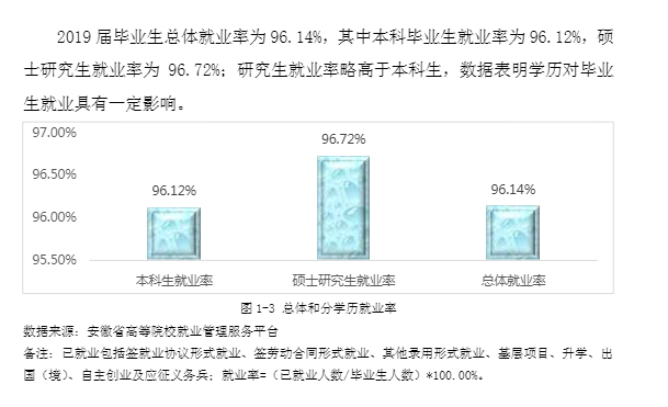 安徽工程大学就业率及就业前景怎么样（含2021届就业质量报告）