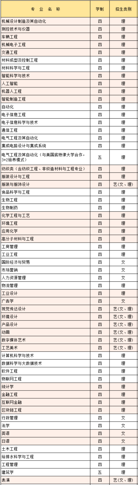 安徽工程大学学费多少钱一年-各专业收费标准