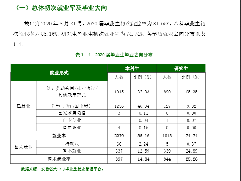 安徽医科大学就业率及就业前景怎么样（含2021届就业质量报告）