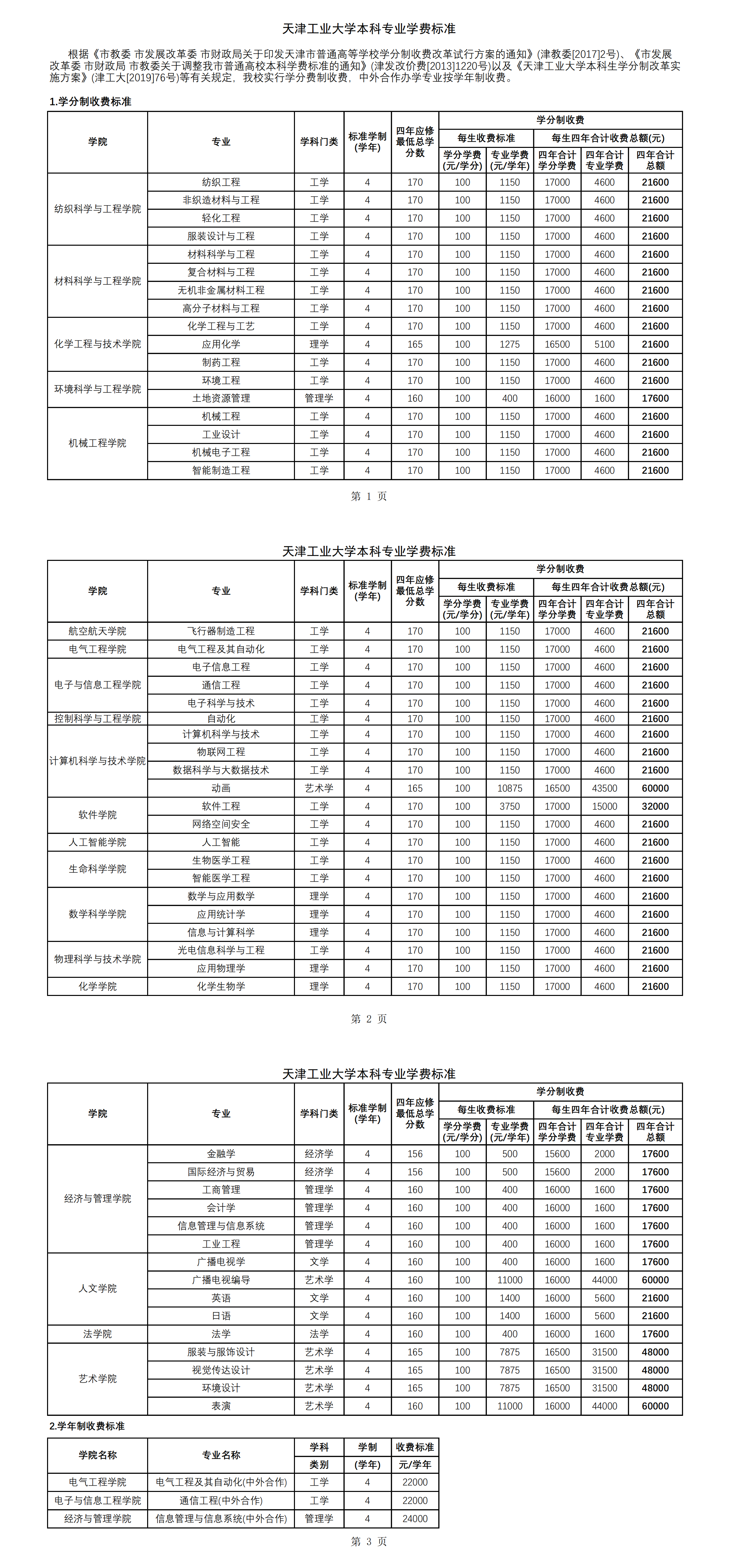 2022天津工业大学学费多少钱一年-各专业收费标准