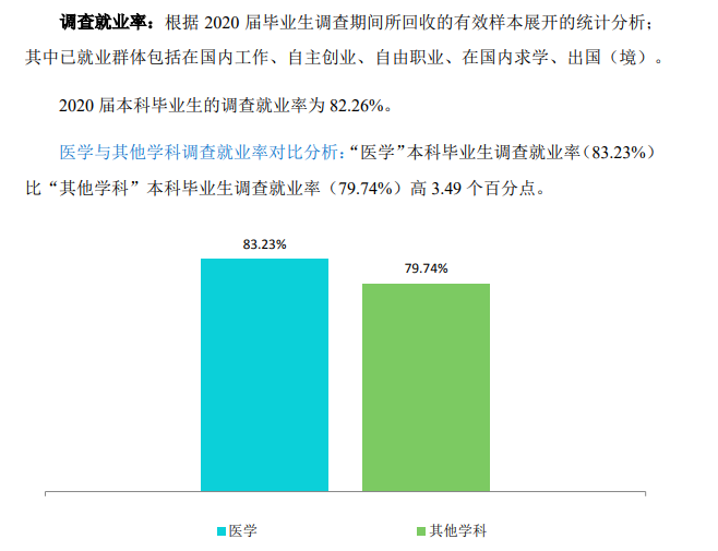 蚌埠医学院就业率及就业前景怎么样（含2021届就业质量报告）