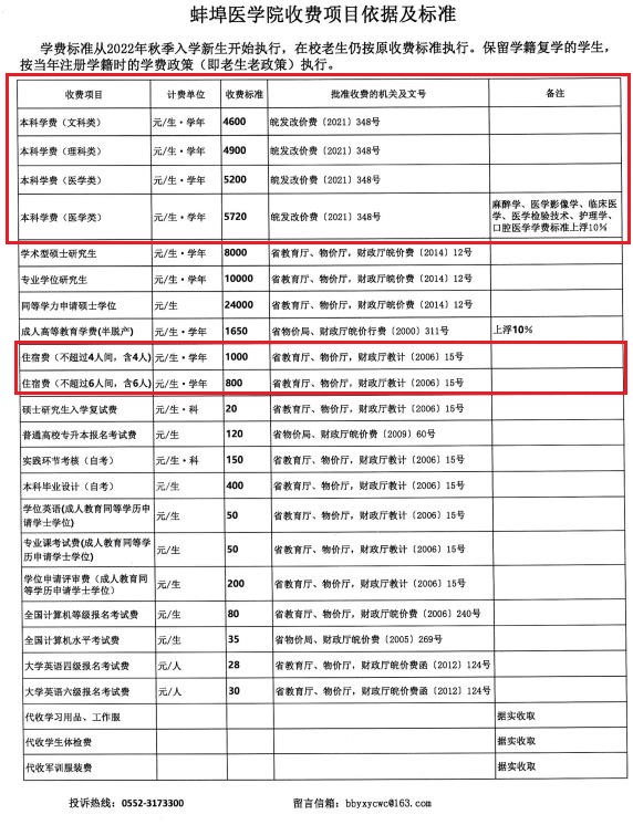 2022蚌埠医学院学费多少钱一年-各专业收费标准