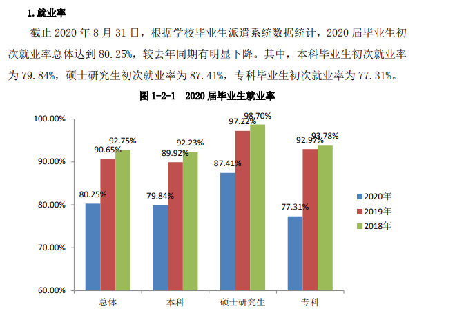 皖南医学院就业率及就业前景怎么样（含2021届就业质量报告）