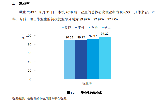 皖南医学院就业率及就业前景怎么样（含2021届就业质量报告）