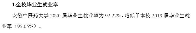 安徽中医药大学就业率及就业前景怎么样（含2020-2021学年本科教学质量报告）