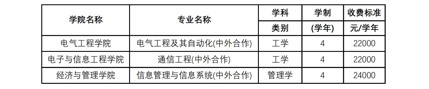 2022天津工业大学中外合作办学学费多少钱一年-各专业收费标准