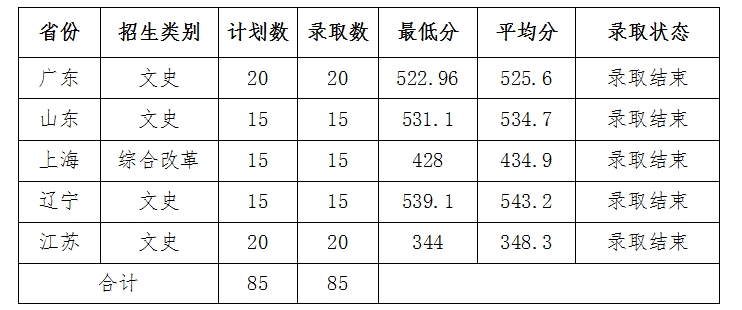 2021滁州学院录取分数线一览表（含2019-2020历年）