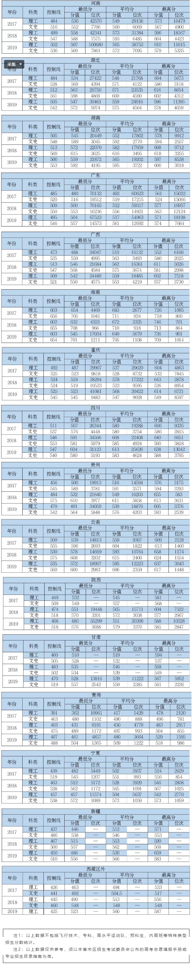 2021中国民航大学录取分数线一览表（含2019-2020历年）