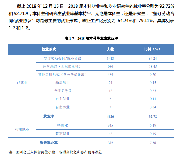 安徽财经大学就业率及就业前景怎么样（含2021届就业质量报告）