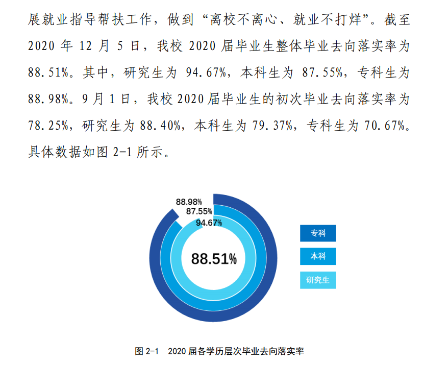 中国民航大学就业率及就业前景怎么样（含2021届就业质量报告）