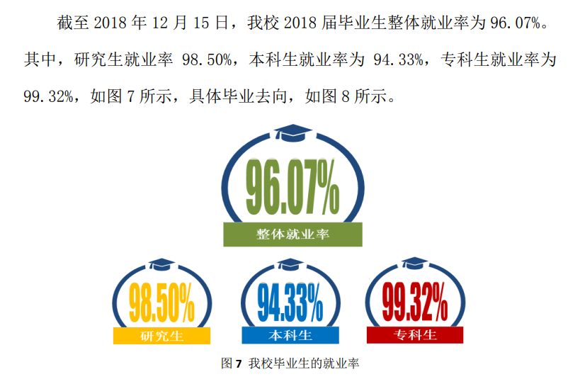 中国民航大学就业率及就业前景怎么样（含2021届就业质量报告）