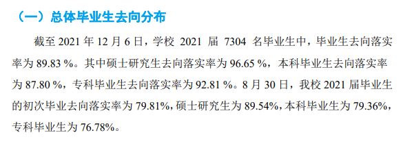 中国民航大学就业率及就业前景怎么样（含2021届就业质量报告）