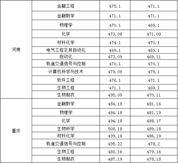 2021淮南师范学院录取分数线一览表（含2019-2020历年）