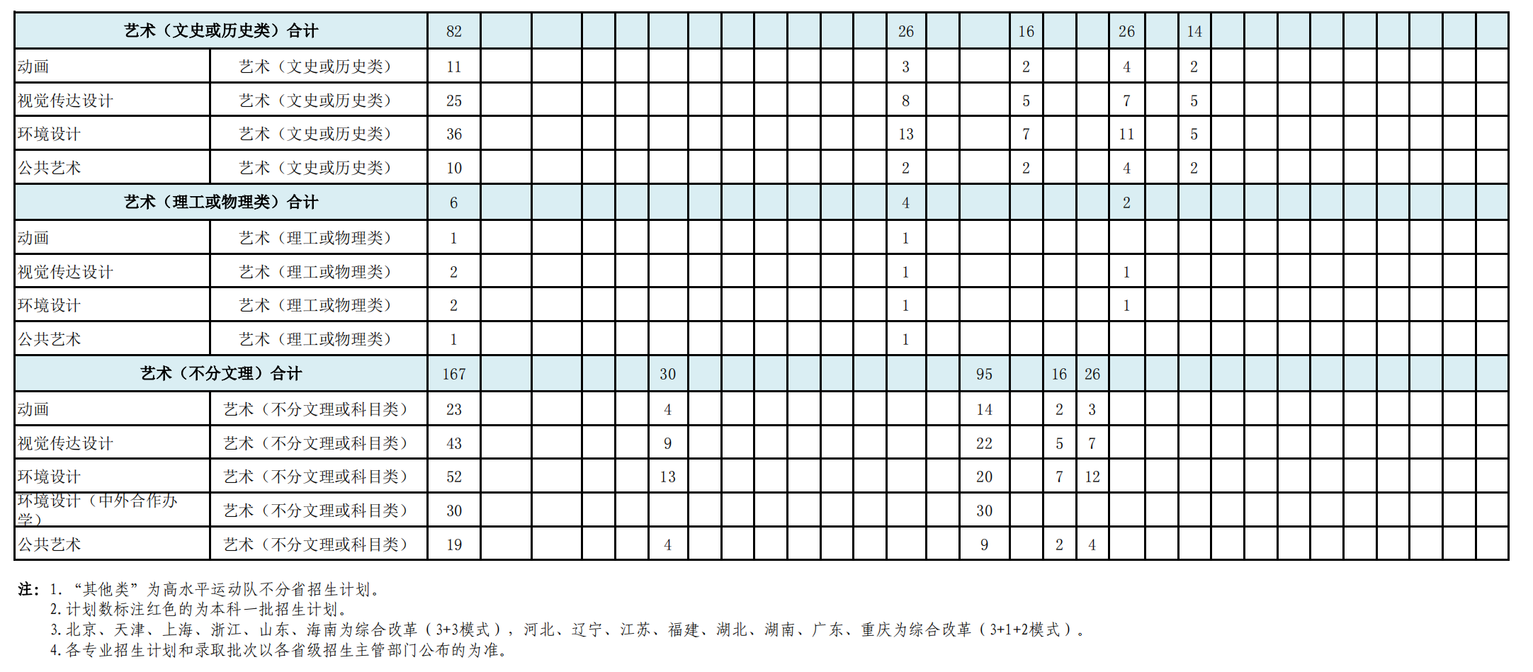 2022安徽建筑大学招生计划-各专业招生人数是多少