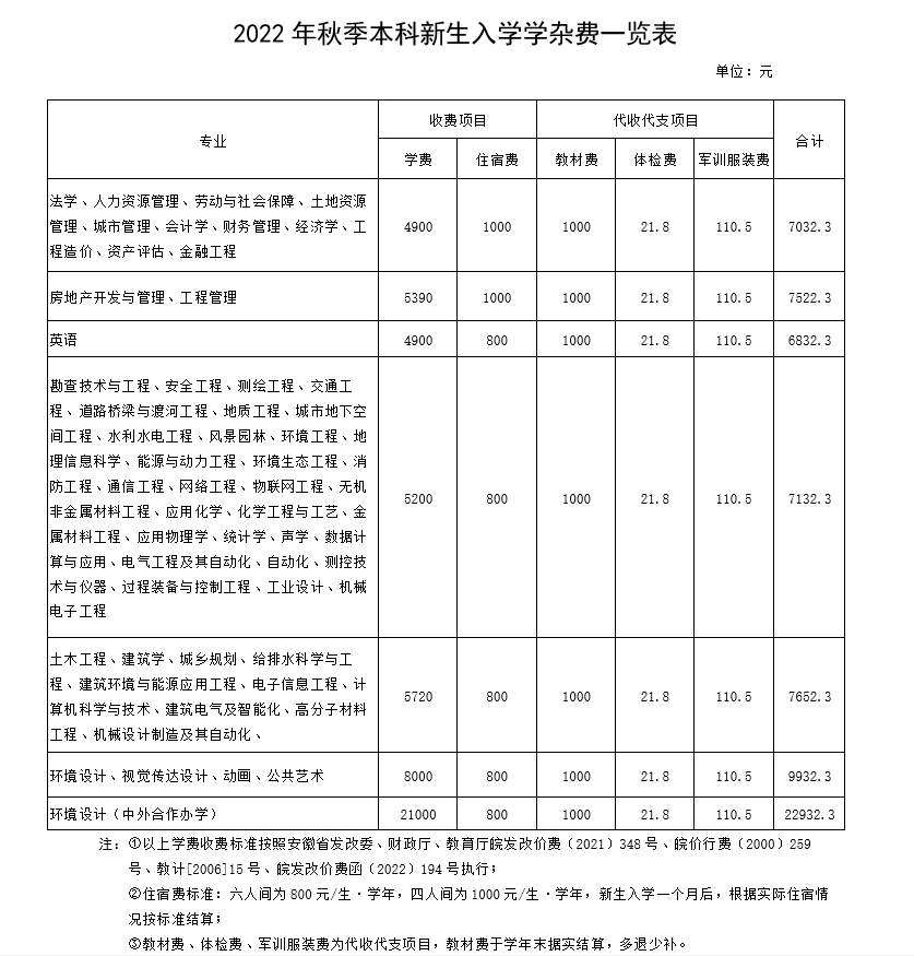 2022安徽建筑大学学费多少钱一年-各专业收费标准