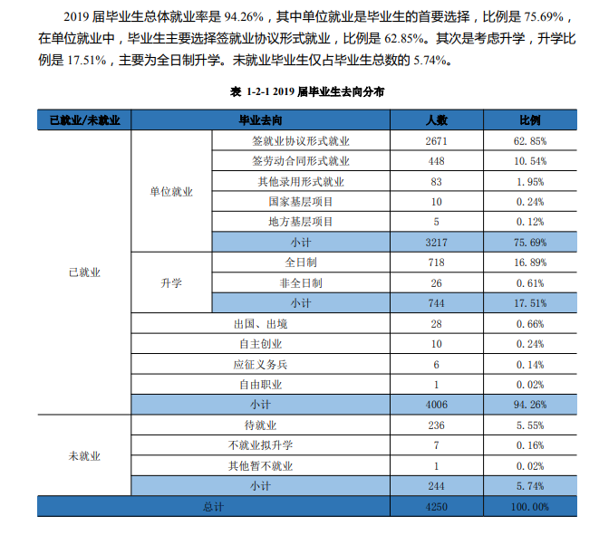 安徽科技学院就业率及就业前景怎么样（含2021届就业质量报告）