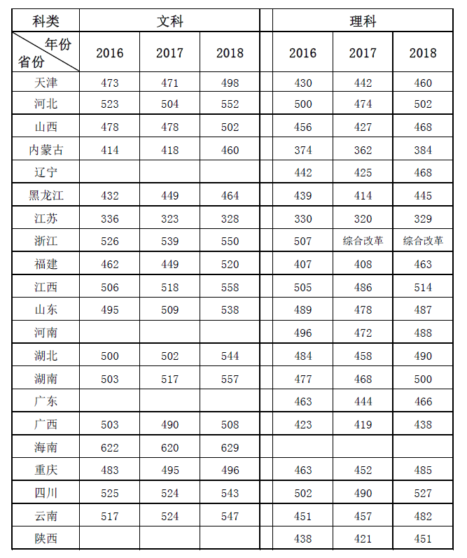 2021合肥学院录取分数线一览表（含2019-2020历年）