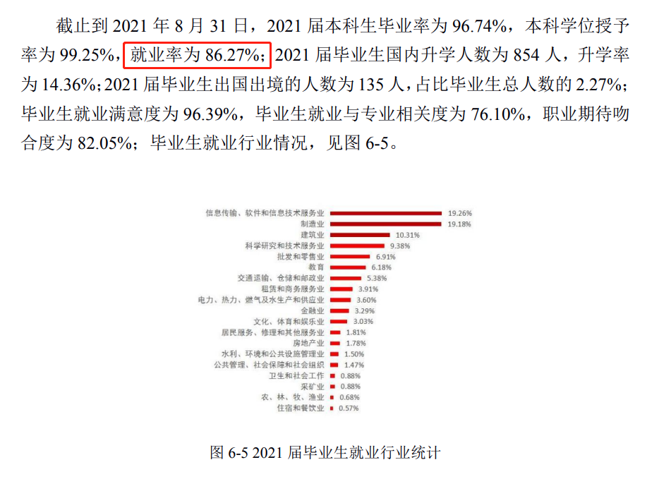 天津理工大学就业率及就业前景怎么样（含2020-2021学年本科教学质量报告）