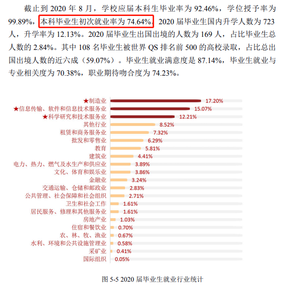 天津理工大学就业率及就业前景怎么样（含2020-2021学年本科教学质量报告）