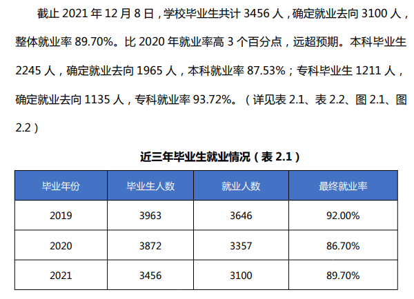 安徽外国语学院就业率及就业前景怎么样（含2021届就业质量报告）