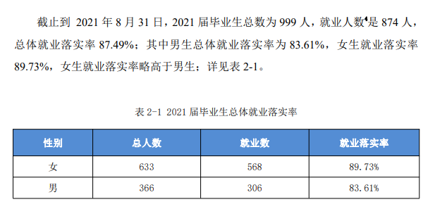 安徽艺术学院就业率及就业前景怎么样（含2021届就业质量报告）