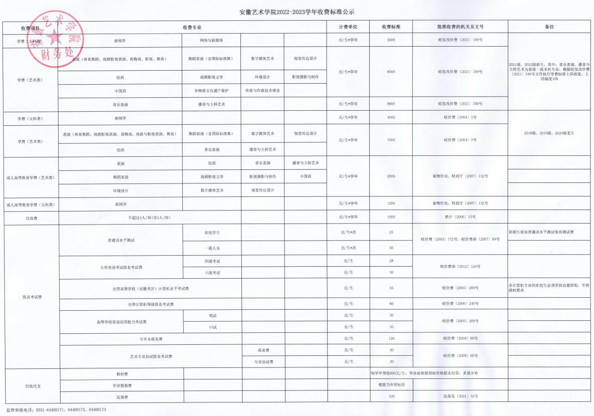 2022安徽艺术学院学费多少钱一年-各专业收费标准