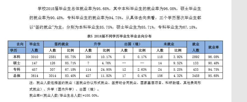 天津农学院就业率及就业前景怎么样（含2021届就业质量报告）