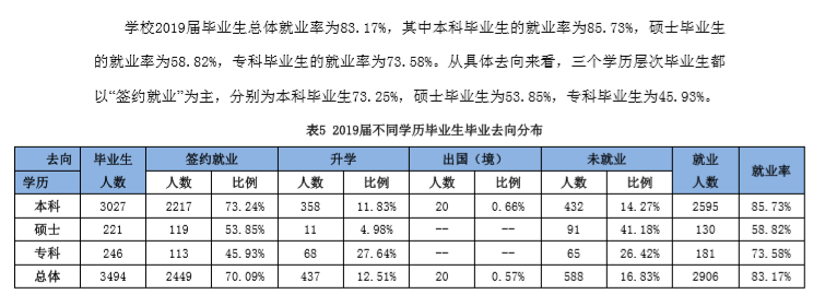 天津农学院就业率及就业前景怎么样（含2021届就业质量报告）