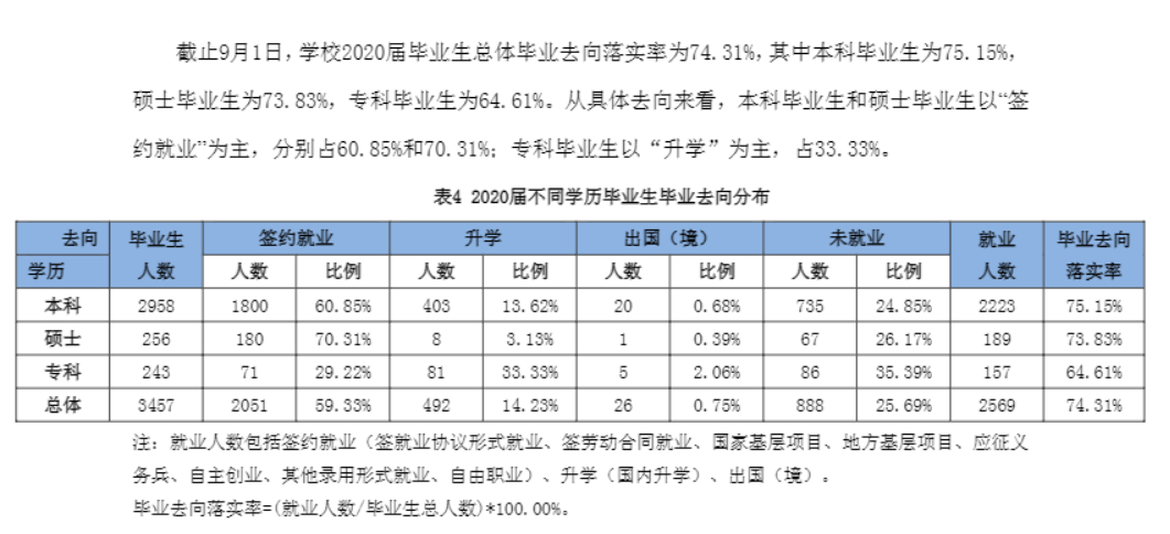 天津农学院就业率及就业前景怎么样（含2021届就业质量报告）